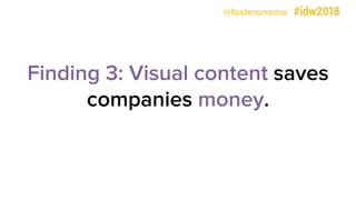 @fosteronomo
Finding 3: Visual content saves
companies money.
 
