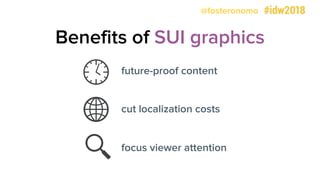 @fosteronomo
future-proof content
cut localization costs
focus viewer attention
Benefits of SUI graphics
 