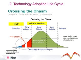 13
MVP Whole Product
2. Technology Adoption Life Cycle
 