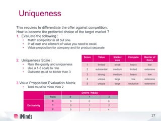 27
Uniqueness
This requires to differentiate the offer against competition.
How to become the preferred choice of the target market ?
1. Evaluate the following :
• Match competitor in all but one.
• In at least one element of value you need to excel.
• Value proposition for company and for product separate
2. Uniqueness Scale :
• Rate the quality and uniqueness
• Use a 1-5 scale to rate
• Outcome must be better than 3
3.Value Proposition Evaluation Matrix
• Total must be more then 2
Score Value Market
size
Compete Barrier of
Entry
1 limited small heavy low
2 substantial medium limited extensive
3 strong medium heavy low
4 unique large low extensive
5 unique large exclusive extensive
Desire / NEED
Rank 0 1 2
Exclusivity
0 0 0 0
1 0 1 2
2 0 2 4
 