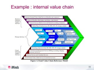 33
Example : internal value chain
 