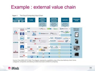 34
Example : external value chain
 