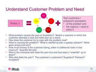 41
Understand Customer Problem and Need
• What problem causes the pain or frustration? Sketch a scenario in which the
customer attempts a task and feels pain as a result.
• How does the customer try to cope with the problem now?
• What is causing the problem? What is interfering with a speedy solution? What
goes wrong and why?
• How much money is the customer losing, either in additional costs or lost
revenue? Quantify the pain.
• Who is the individual who feels the pain first and how does it “waterfall” up or
down?
• Who else feels the pain? The customer’s customers? Suppliers? Partners?
Investors?
Think
Plan
ExecuteAnalyse
Adapt
Phase 1
Test customers /
prospect‘s perception
• of the problem and
• his urgency / need to
solve it
 