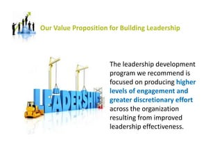 Our Value Proposition for Building Leadership
The leadership development
program we recommend is
focused on producing high...
