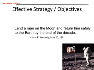 Effective Strategy / Objectives Land a man on the Moon and return him safely to the Earth by the end of the decade. - John F. Kennedy, May 25, 1961 