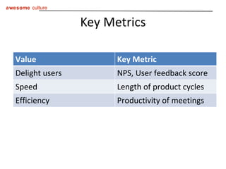 Key Metrics Value Key Metric Delight users NPS, User feedback score Speed Length of product cycles Efficiency Productivity of meetings 