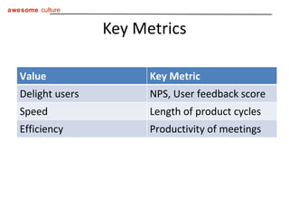 Key Metrics Value Key Metric Delight users NPS, User feedback score Speed Length of product cycles Efficiency Productivity...