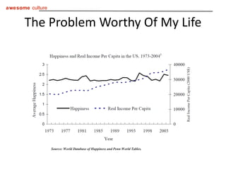 The Problem Worthy Of My Life Source: World Database of Happiness and Penn World Tables. 