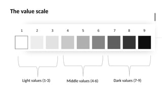 The value scale
Dark values (7-9)
Light values (1-3) Middle values (4-6)
 