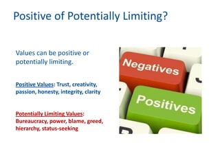Positive of Potentially Limiting?
Values can be positive or
potentially limiting.
Positive Values: Trust, creativity,
passion, honesty, integrity, clarity
Potentially Limiting Values:
Bureaucracy, power, blame, greed,
hierarchy, status-seeking
 