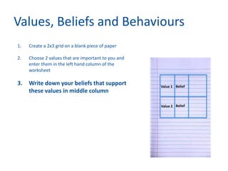 Values, Beliefs and Behaviours
1. Create a 2x3 grid on a blank piece of paper
2. Choose 2 values that are important to you and
enter them in the left hand column of the
worksheet
3. Write down your beliefs that support
these values in middle column
Value 1
Value 2
Belief
Belief
 
