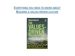 EVERYTHING YOU NEED TO KNOW ABOUT
BUILDING A VALUES-DRIVEN CULTURE
 