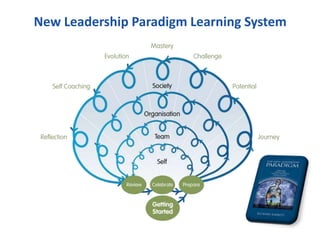 New Leadership Paradigm Learning System
 