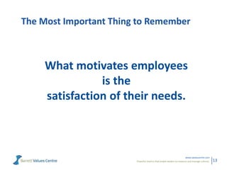 Powerful metrics that enable leaders to measure and manage cultures.
www.valuescentre.com
13
The Most Important Thing to Remember
What motivates employees
is the
satisfaction of their needs.
 