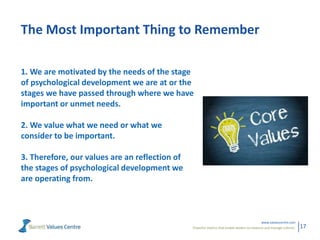 Powerful metrics that enable leaders to measure and manage cultures.
www.valuescentre.com
17
The Most Important Thing to Remember
1. We are motivated by the needs of the stage
of psychological development we are at or the
stages we have passed through where we have
important or unmet needs.
2. We value what we need or what we
consider to be important.
3. Therefore, our values are an reflection of
the stages of psychological development we
are operating from.
 