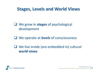 Powerful metrics that enable leaders to measure and manage cultures.
www.valuescentre.com
19
Stages, Levels and World Views
 We grow in stages of psychological
development
 We operate at levels of consciousness
 We live inside (are embedded in) cultural
world views
 