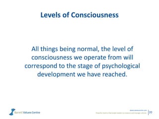 Powerful metrics that enable leaders to measure and manage cultures.
www.valuescentre.com
20
Levels of Consciousness
All things being normal, the level of
consciousness we operate from will
correspond to the stage of psychological
development we have reached.
 