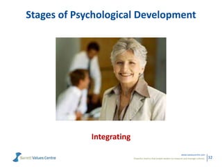 Powerful metrics that enable leaders to measure and manage cultures.
www.valuescentre.com
32
Stages of Psychological Development
Integrating
 