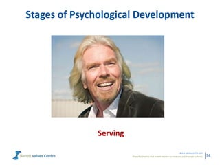 Powerful metrics that enable leaders to measure and manage cultures.
www.valuescentre.com
34
Stages of Psychological Development
Serving
 