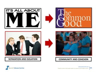 Powerful metrics that enable leaders to measure and manage cultures.
www.valuescentre.com
44
SEPARATION AND ISOLATION COMMUNITY AND COHESION
 