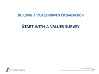Powerful metrics that enable leaders to measure and manage cultures.
www.valuescentre.com
47
BUILDING A VALUES-DRIVEN ORGANSIATION
START WITH A VALUES SURVEY
 