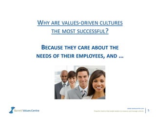 Powerful metrics that enable leaders to measure and manage cultures.
www.valuescentre.com
5
WHY ARE VALUES-DRIVEN CULTURES
THE MOST SUCCESSFUL?
BECAUSE THEY CARE ABOUT THE
NEEDS OF THEIR EMPLOYEES, AND …
 