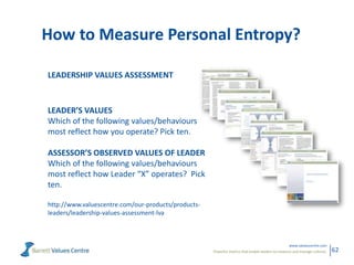 Powerful metrics that enable leaders to measure and manage cultures.
www.valuescentre.com
62
How to Measure Personal Entropy?
LEADER’S VALUES
Which of the following values/behaviours
most reflect how you operate? Pick ten.
ASSESSOR’S OBSERVED VALUES OF LEADER
Which of the following values/behaviours
most reflect how Leader “X” operates? Pick
ten.
http://www.valuescentre.com/our-products/products-
leaders/leadership-values-assessment-lva
LEADERSHIP VALUES ASSESSMENT
 