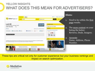 YELLOW INSIGHTS
   WHAT DOES THIS MEAN FOR ADVERTISERS?
                                                            Hints:...