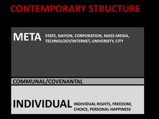 CONTEMPORARY STRUCTURE

META    STATE, NATION, CORPORATION, MASS MEDIA,
        TECHNOLOGY/INTERNET, UNIVERSITY, CITY.




COMMUNAL/COVENANTAL


INDIVIDUAL           INDIVIDUAL RIGHTS, FREEDOM,
                     CHOICE, PERSONAL HAPPINESS
 