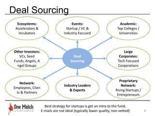 Deal Sourcing
4
Deal
Sourcing
Ecosystems:
Accelerators &
Incubators
Other Investors:
VCs, Seed
Funds, Angels, A
ngel Group...