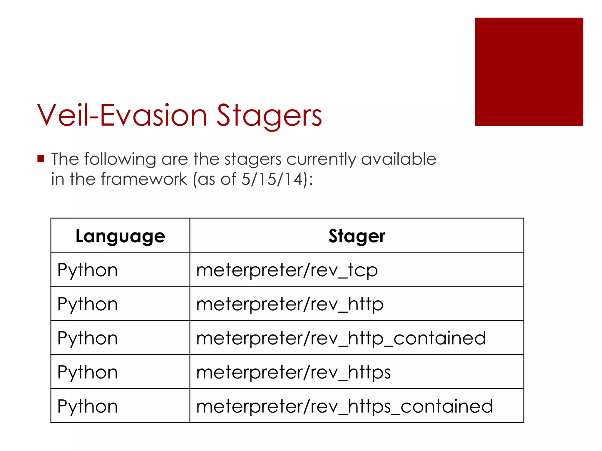 Veil-Evasion Stagers
 The following are the stagers currently available
in the framework (as of 5/15/14):
Language Stager
Python meterpreter/rev_tcp
Python meterpreter/rev_http
Python meterpreter/rev_http_contained
Python meterpreter/rev_https
Python meterpreter/rev_https_contained
 