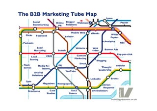 The B2B Marketing Tube Map
                                                                            Spam
            Social                Online Blogger Webinars                                 Prayer
            Bookmarking            PR    Relations


                                             Mobile Web       eBooks
   Flickr                                                                       White
              Facebook                  Twitter                                 Papers
                                                                           Analytics
 Podcasts                                                                                 RSS

              Lead                                Website      Web
            Nurturing              Search                      video       Banner Ads

                                                                                       Pay-per-click
                        CRM                        Content
       Lead
                                                  Marketing
      Scoring                                                     Blogging
                                                     Email
 Flash         Media Re-           PR                                                  Articles
 demos                                                                   Thought
                 lations
                                                                       Leadership
                                        YouTube
           Analyst
          Relations
                                                              LinkedIn          Events
   Spin
                  Magazines       Newspapers
                                                                       Direct
                                                                       Response
     Brochures            Case                Data             eNewsletters
                        Studies             Sheets

                                                                                velocitypartners.co.uk
 