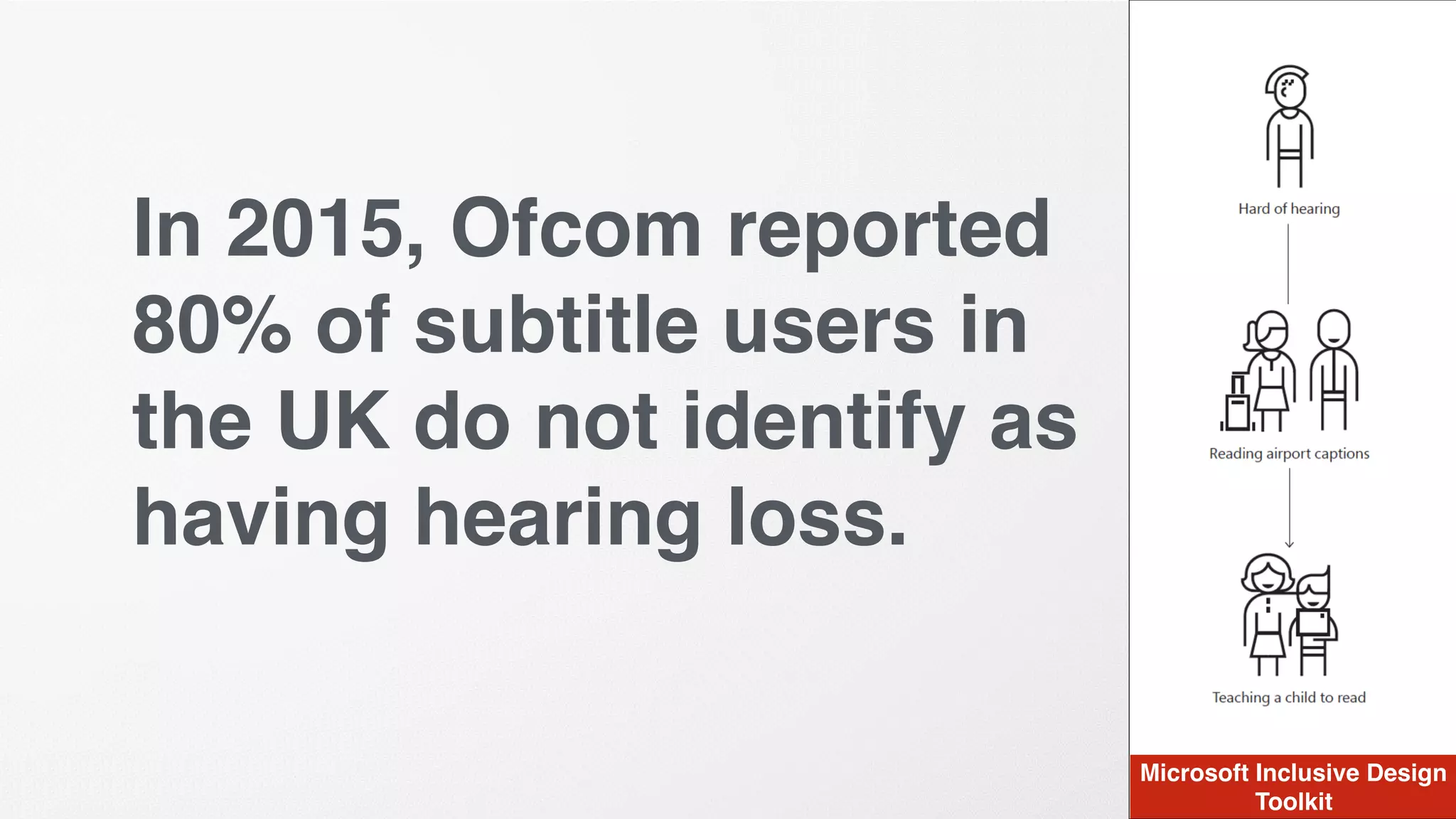 In 2015, Ofcom reported
80% of subtitle users in
the UK do not identify as
having hearing loss.
Microsoft Inclusive Design
Toolkit
 
