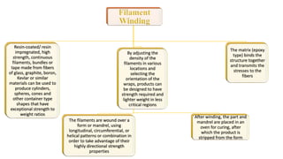 Resin-coated/ resin
impregnated, high
strength, continuous
filaments, bundles or
tape made from fibers
of glass, graphite, boron,
Kevlar or similar
materials can be used to
produce cylinders,
spheres, cones and
other container type
shapes that have
exceptional strength to
weight ratios
The filaments are wound over a
form or mandrel, using
longitudinal, circumferential, or
helical patterns or combination in
order to take advantage of their
highly directional strength
properties
By adjusting the
density of the
filaments in various
locations and
selecting the
orientation of the
wraps, products can
be designed to have
strength required and
lighter weight in less
critical regions
After winding, the part and
mandrel are placed in an
oven for curing, after
which the product is
stripped from the form
The matrix (epoxy
type) binds the
structure together
and transmits the
stresses to the
fibers
 