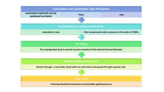 Final curing
Involving elevated temperature and possibly applied pressure
Multiple reinforcement sheets
Passed through a resin bath, faced with non stick sheet and passed through squeeze rolls.
For tubing
The impregnated stock is wound around a mandrel of the desired internal diameter
Pre preg sheets or reinforcement sheets
saturated in resin then compressed under pressure on the order of 7MPa.
Lamination and Lamination Type Processes
Laminated materials can be
produced as sheets
Tubes rods
 