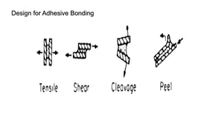 Design for Adhesive Bonding
 