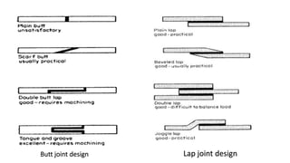 Butt joint design Lap joint design
 