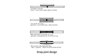 Strap joint design
 