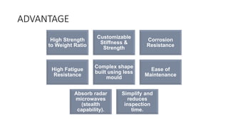 ADVANTAGE
High Strength
to Weight Ratio
Customizable
Stiffness &
Strength
Corrosion
Resistance
High Fatigue
Resistance
Complex shape
built using less
mould
Ease of
Maintenance
Absorb radar
microwaves
(stealth
capability).
Simplify and
reduces
inspection
time.
 