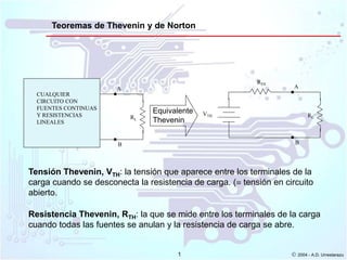 Teoremas de Thevenin y de Norton
 2004 - A.D. Urrestarazu1
A
RL
VTH
RTH
B
A
RL
VTH
RTH
B
CUALQUIER
CIRCUITO CON
FUENTES CONTINUAS
Y RESISTENCIAS
LINEALES
Equivalente
Thevenin
Tensión Thevenin, VTH: la tensión que aparece entre los terminales de la
carga cuando se desconecta la resistencia de carga. ( tensión en circuito
abierto.
Resistencia Thevenin, RTH: la que se mide entre los terminales de la carga
cuando todas las fuentes se anulan y la resistencia de carga se abre.
 