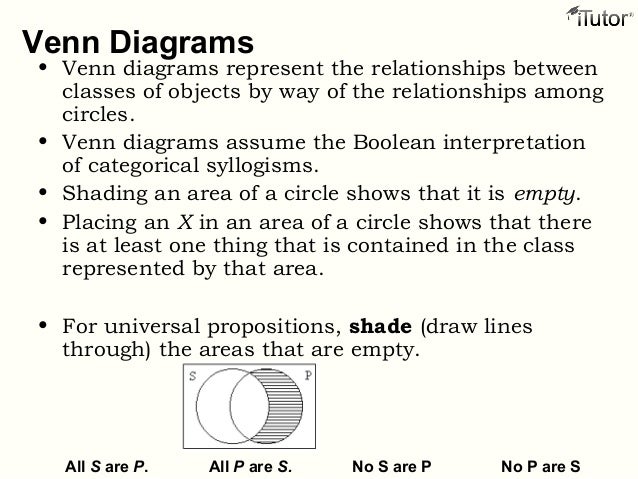 the venn diagrams venn diagram syllogism examples
