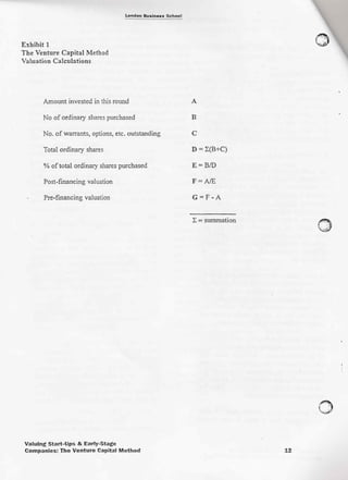 The Venture Capital Method