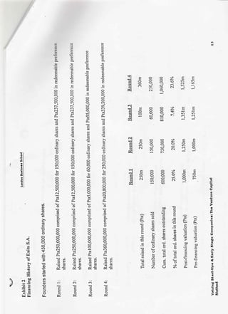 The Venture Capital Method