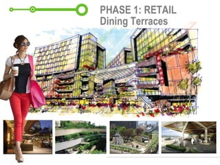 PHASE 1: RETAIL
Dining Terraces
 