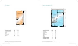 FOR INTERNAL TRAINING PURPOSES ONLY
VERSION 1.0 AS OF JULY 2014
FOR INTERNAL TRAINING PURPOSES ONLY
VERSION 1.0 AS OF JULY 2014
STUDIO
Approximate sizes only sq.m sq.ft
Living/Dining/Sleeping 20 217
Kitchen 4 40
Utility 1 12
Toilet and Bath 5 54
Total 30 323
Note: Typical enlarged unit plan from Ground to 15th Floor
(South & West Tower) and Ground to 16th Floor (North & East Tower)
ONE-BEDROOM
Approximate sizes only sq.m sq.ft
Living/Dining 26 275
Master Bedroom 15 165
Kitchen 5 51
Toilet and Bath 5 51
Utility 2 27
Balcony 5 57
Net Livable w/o Balcony 53 569
Net Livable w/ Balcony 58 626
Note: Typical enlarged unit plan from 2nd
to 16th
Floor (North & East Tower)
and 3rd
to 15th
Floor (South & West Tower)
 