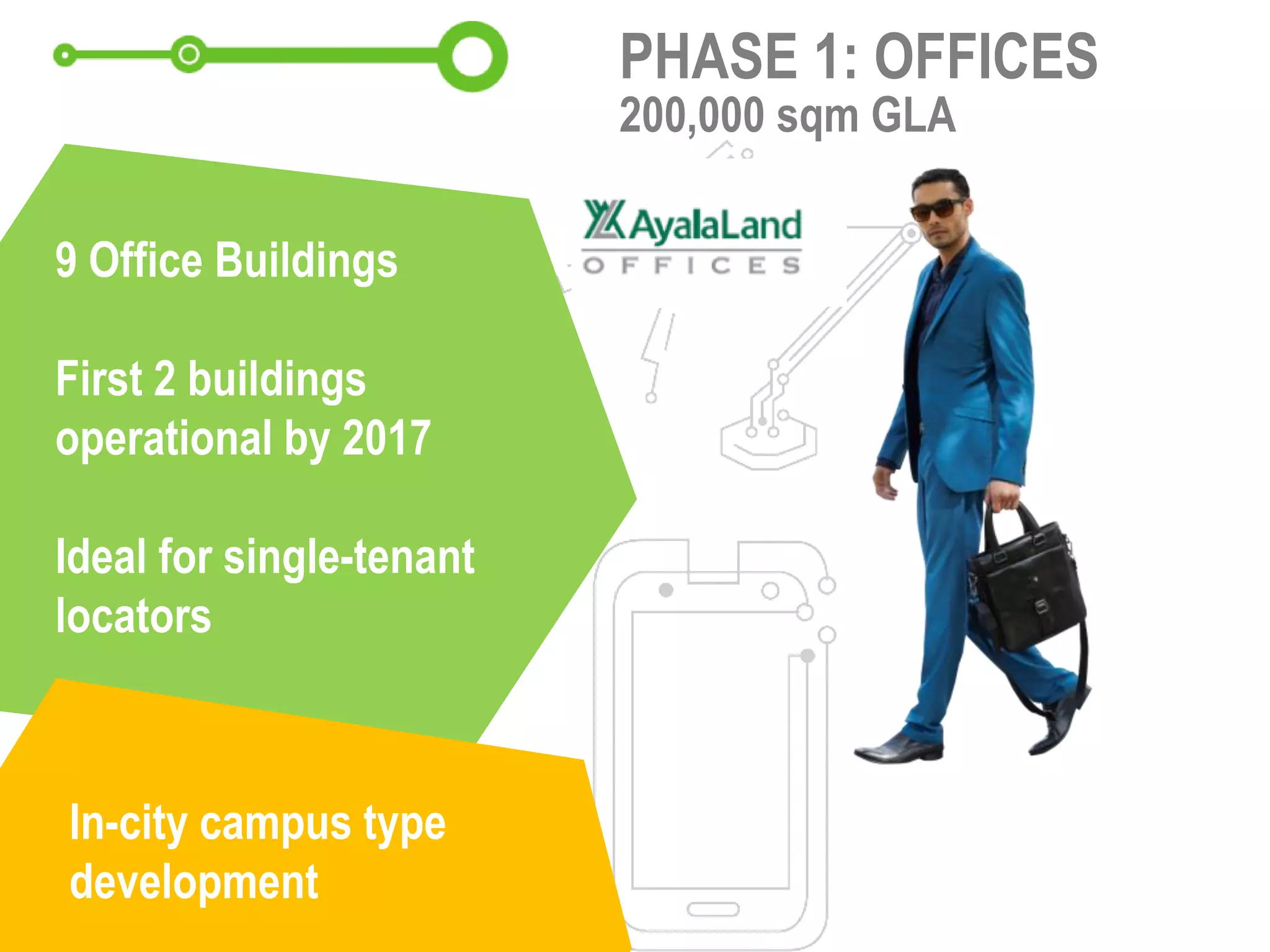PHASE 1: OFFICES
200,000 sqm GLA
9 Office Buildings
First 2 buildings
operational by 2017
Ideal for single-tenant
locators
In-city campus type
development
 