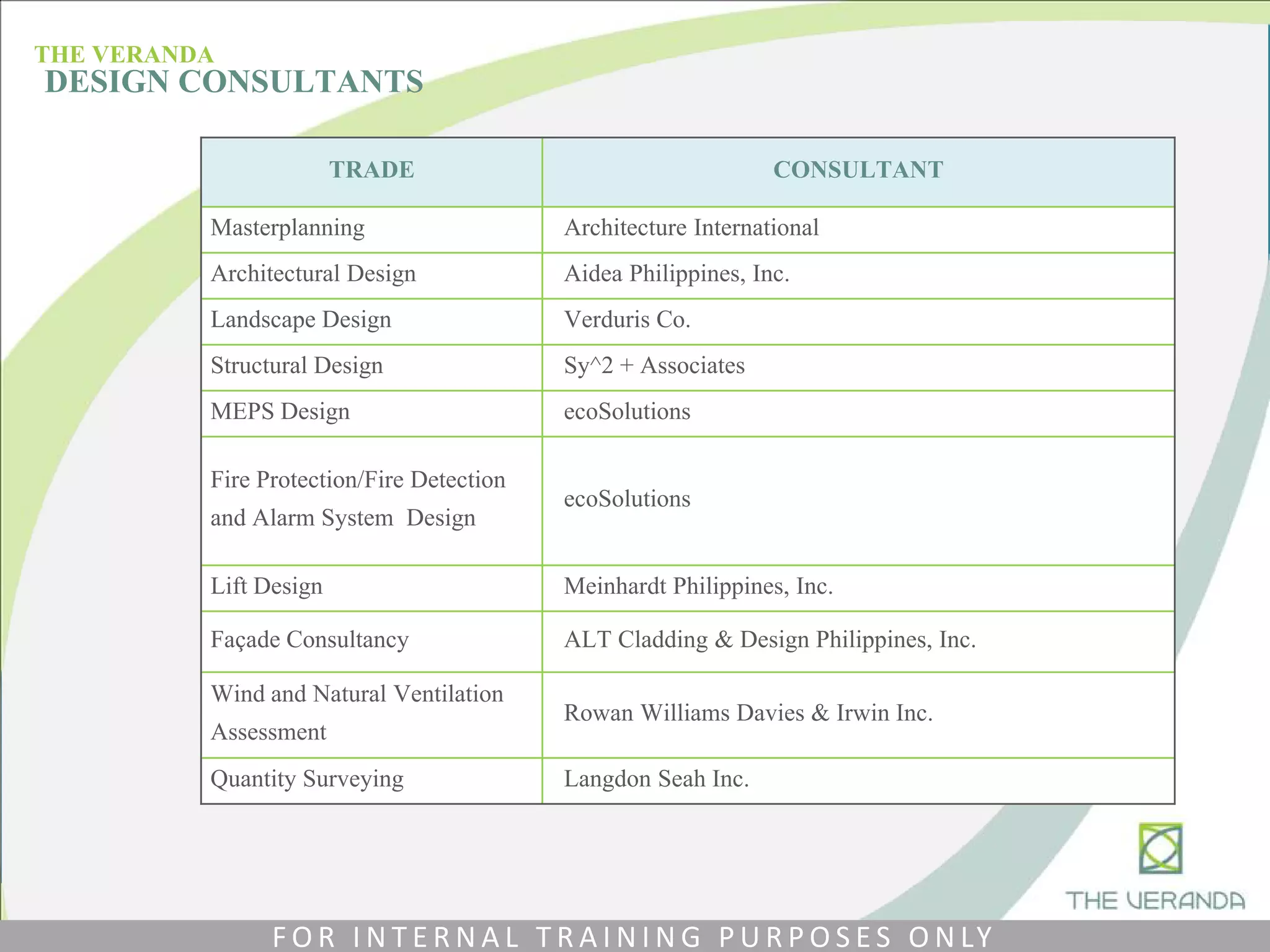 TRADE CONSULTANT
Masterplanning Architecture International
Architectural Design Aidea Philippines, Inc.
Landscape Design Verduris Co.
Structural Design Sy^2 + Associates
MEPS Design ecoSolutions
Fire Protection/Fire Detection
and Alarm System Design
ecoSolutions
Lift Design Meinhardt Philippines, Inc.
Façade Consultancy ALT Cladding & Design Philippines, Inc.
Wind and Natural Ventilation
Assessment
Rowan Williams Davies & Irwin Inc.
Quantity Surveying Langdon Seah Inc.
THE VERANDA
DESIGN CONSULTANTS
F O R I N T E R N A L T R A I N I N G P U R P O S E S O N LY
 