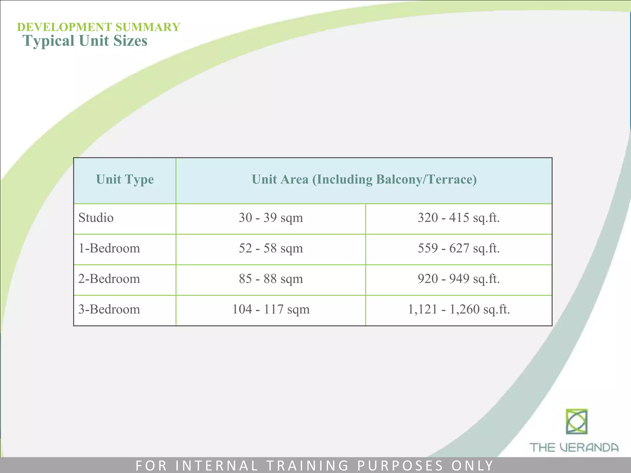 DEVELOPMENT SUMMARY
Typical Unit Sizes
Unit Type Unit Area (Including Balcony/Terrace)
Studio 30 - 39 sqm 320 - 415 sq.ft.
1-Bedroom 52 - 58 sqm 559 - 627 sq.ft.
2-Bedroom 85 - 88 sqm 920 - 949 sq.ft.
3-Bedroom 104 - 117 sqm 1,121 - 1,260 sq.ft.
F O R I N T E R N A L T R A I N I N G P U R P O S E S O N LY
 