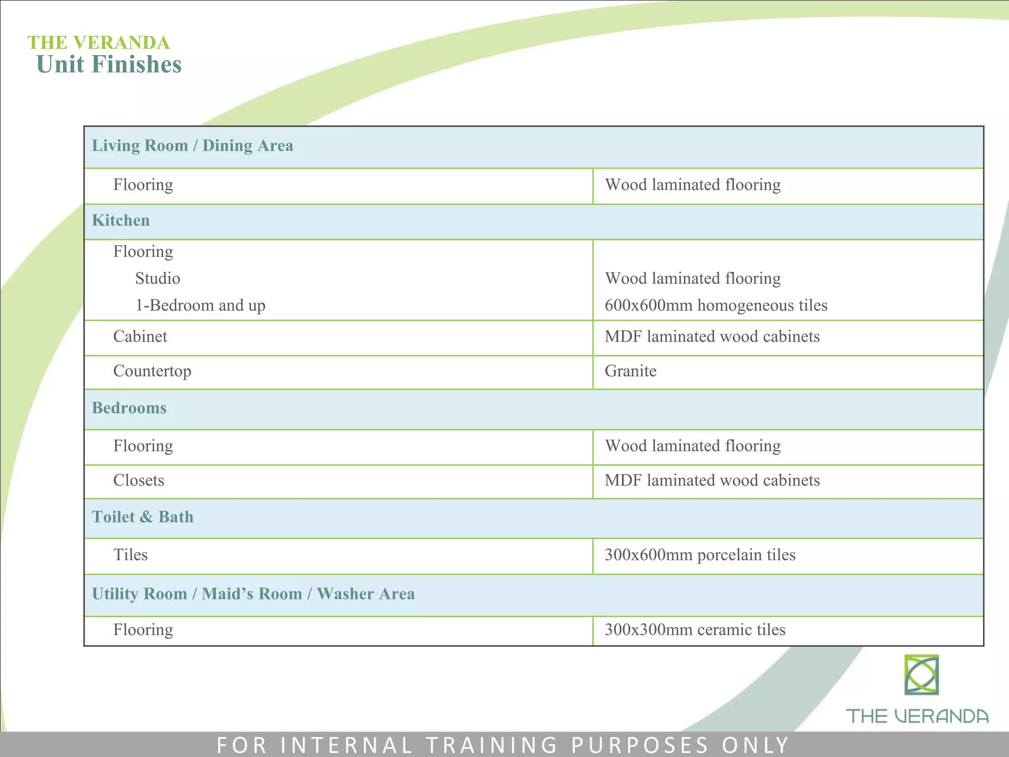 THE VERANDA
Unit Finishes
Living Room / Dining Area
Flooring Wood laminated flooring
Kitchen
Flooring
Studio
1-Bedroom and up
Wood laminated flooring
600x600mm homogeneous tiles
Cabinet MDF laminated wood cabinets
Countertop Granite
Bedrooms
Flooring Wood laminated flooring
Closets MDF laminated wood cabinets
Toilet & Bath
Tiles 300x600mm porcelain tiles
Utility Room / Maid’s Room / Washer Area
Flooring 300x300mm ceramic tiles
F O R I N T E R N A L T R A I N I N G P U R P O S E S O N LY
 
