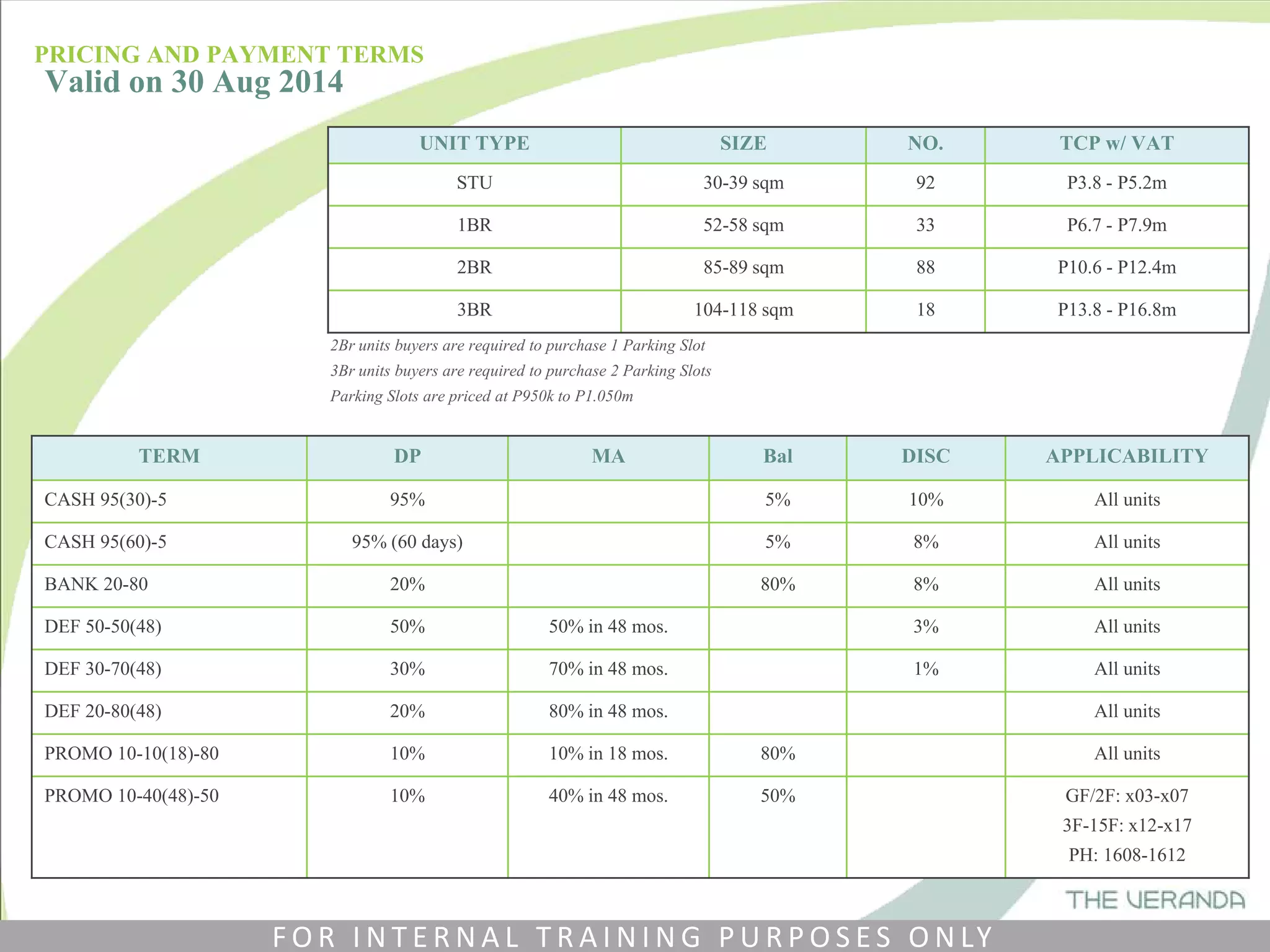 PRICING AND PAYMENT TERMS
Valid on 30 Aug 2014
2Br units buyers are required to purchase 1 Parking Slot
3Br units buyers are required to purchase 2 Parking Slots
Parking Slots are priced at P950k to P1.050m
UNIT TYPE SIZE NO. TCP w/ VAT
STU 30-39 sqm 92 P3.8 - P5.2m
1BR 52-58 sqm 33 P6.7 - P7.9m
2BR 85-89 sqm 88 P10.6 - P12.4m
3BR 104-118 sqm 18 P13.8 - P16.8m
TERM DP MA Bal DISC APPLICABILITY
CASH 95(30)-5 95% 5% 10% All units
CASH 95(60)-5 95% (60 days) 5% 8% All units
BANK 20-80 20% 80% 8% All units
DEF 50-50(48) 50% 50% in 48 mos. 3% All units
DEF 30-70(48) 30% 70% in 48 mos. 1% All units
DEF 20-80(48) 20% 80% in 48 mos. All units
PROMO 10-10(18)-80 10% 10% in 18 mos. 80% All units
PROMO 10-40(48)-50 10% 40% in 48 mos. 50% GF/2F: x03-x07
3F-15F: x12-x17
PH: 1608-1612
F O R I N T E R N A L T R A I N I N G P U R P O S E S O N LY
 